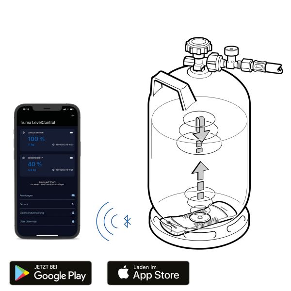 Gasinhaltsmessgerät LevelControl